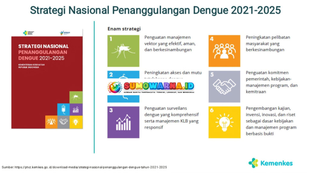 Mencegah Penyakit Menular di Indonesia: Strategi dan Langkah Efektif untuk 2025