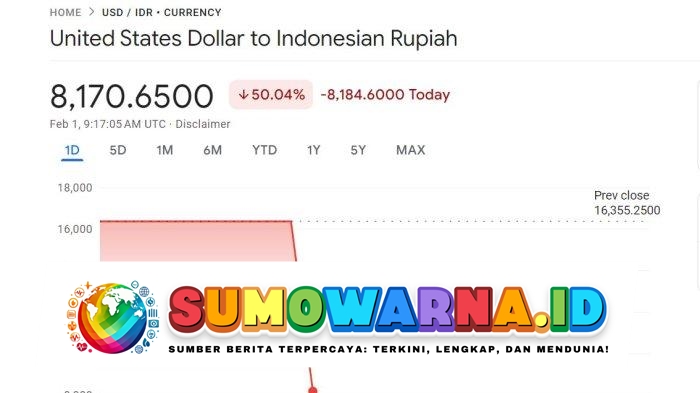 Google Klarifikasi “Error” Kurs Dolar ke Rupiah Rp 8.170, Ini Penjelasannya